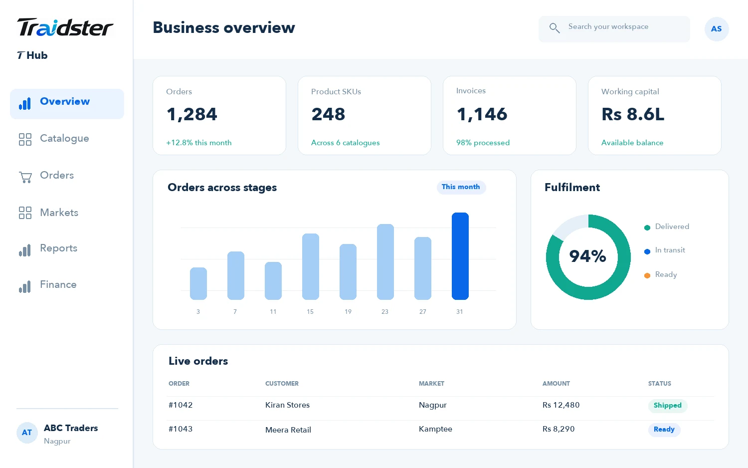 Illustrative THub business overview with catalogue, markets, pricing and warehouse navigation